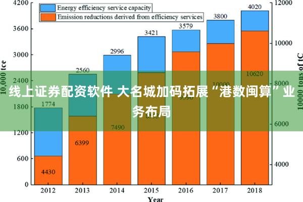 线上证券配资软件 大名城加码拓展“港数闽算”业务布局