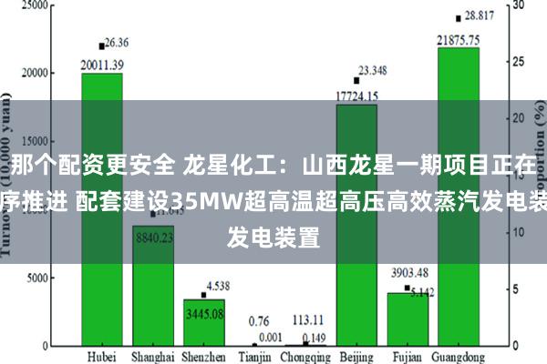 那个配资更安全 龙星化工：山西龙星一期项目正在有序推进 配套建设35MW超高温超高压高效蒸汽发电装置