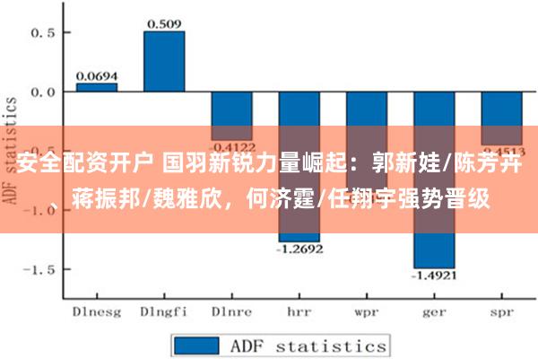 安全配资开户 国羽新锐力量崛起：郭新娃/陈芳卉、蒋振邦/魏雅欣，何济霆/任翔宇强势晋级