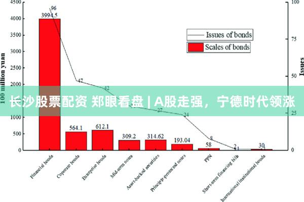 长沙股票配资 郑眼看盘 | A股走强，宁德时代领涨