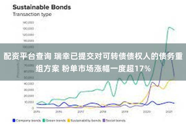 配资平台查询 瑞幸已提交对可转债债权人的债务重组方案 粉单市场涨幅一度超17%