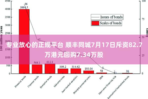 专业放心的正规平台 顺丰同城7月17日斥资82.7万港元回购7.34万股