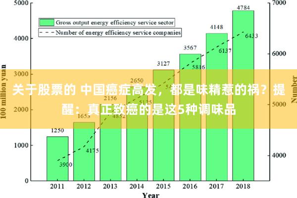 关于股票的 中国癌症高发，都是味精惹的祸？提醒：真正致癌的是这5种调味品