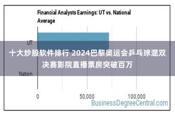 十大炒股软件排行 2024巴黎奥运会乒乓球混双决赛影院直播票房突破百万