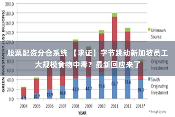 股票配资分仓系统 【求证】字节跳动新加坡员工大规模食物中毒？最新回应来了