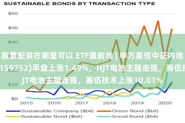 股票配资在哪里可以 ETF最前线 | 申万菱信中证内地新能源主题ETF(159752)早盘上涨1.49%，HJT电池主题走强，赛伍技术上涨10.01%