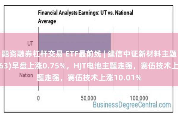 融资融券杠杆交易 ETF最前线 | 建信中证新材料主题ETF