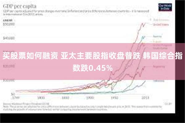 买股票如何融资 亚太主要股指收盘普跌 韩国综合指数跌0.45