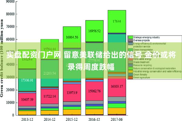 实盘配资门户网 留意美联储给出的信号 金价或将录得周度跌幅