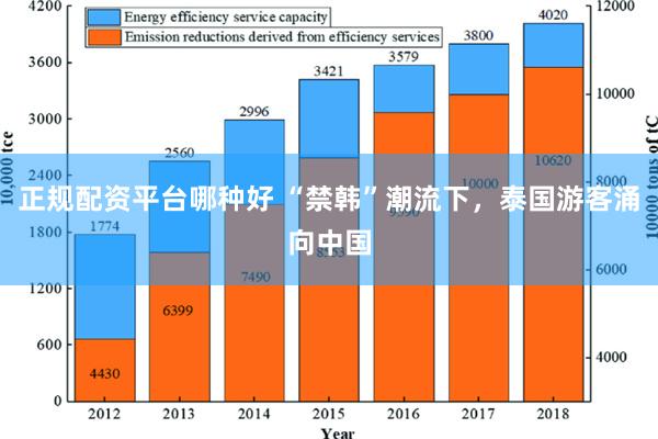 正规配资平台哪种好 “禁韩”潮流下，泰国游客涌向中国