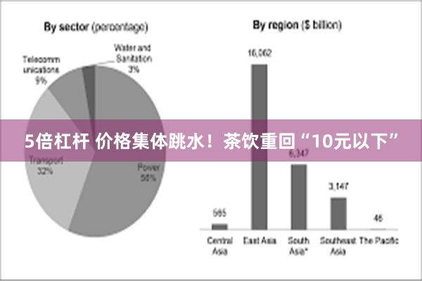 5倍杠杆 价格集体跳水！茶饮重回“10元以下”