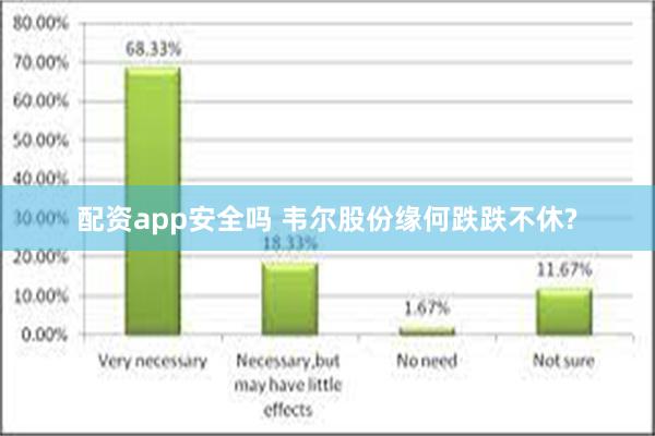 配资app安全吗 韦尔股份缘何跌跌不休?