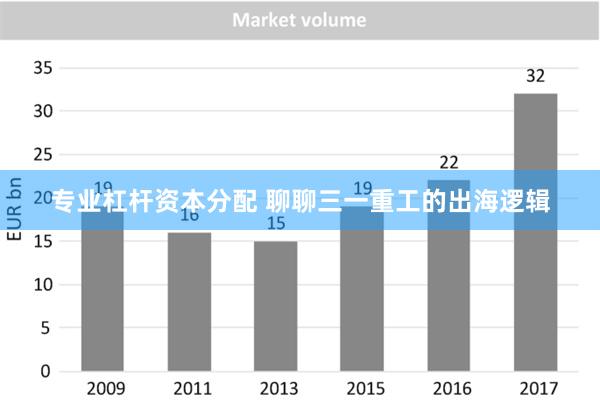 专业杠杆资本分配 聊聊三一重工的出海逻辑